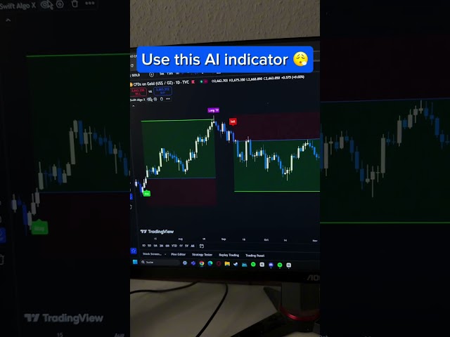 TradingView Crypto & Forex Indicator!💪