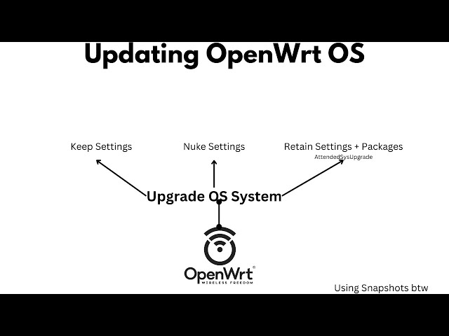 Updating/Upgrading OpenWrt