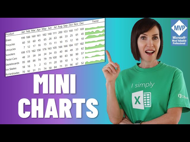 Excel Mini Charts - BETTER than Sparklines!