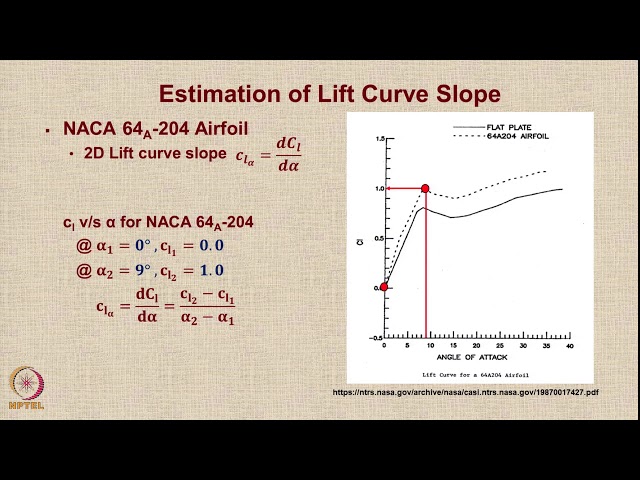 Lecture 58 : Tutorial on Lift Coefficient Estimation of Military Aircraft