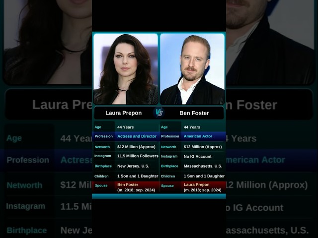 Laura Prepon vs  Ben Foster compare।#shorts