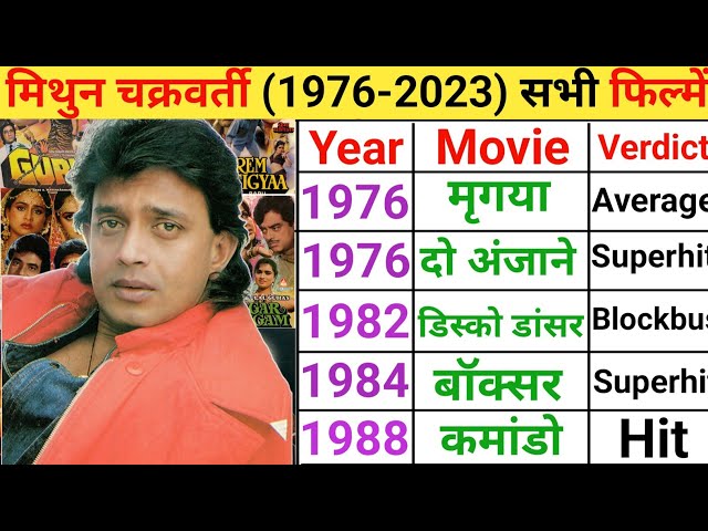 Mithun Chakraborty (1976-2023) movie list | Mithun Chakraborty movie | Mithun Chakraborty