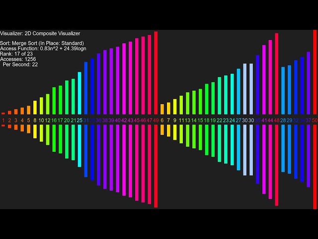 Merge Sort (In Place: Standard)