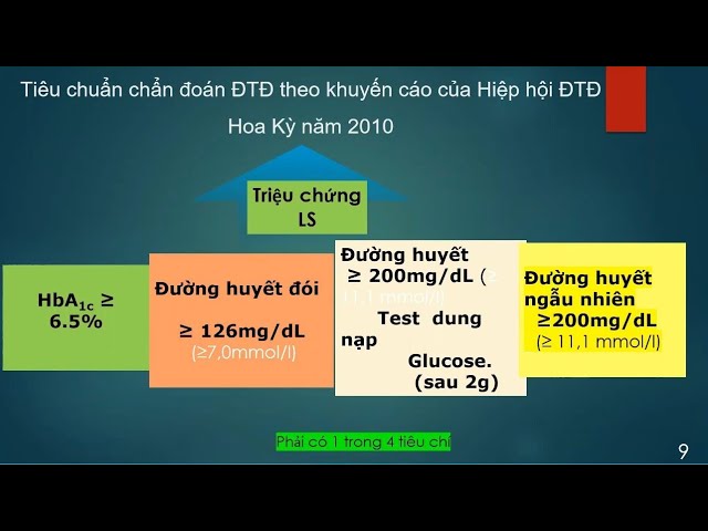 Nhổ răng trên BN Đái tháo đường/Xơ gan