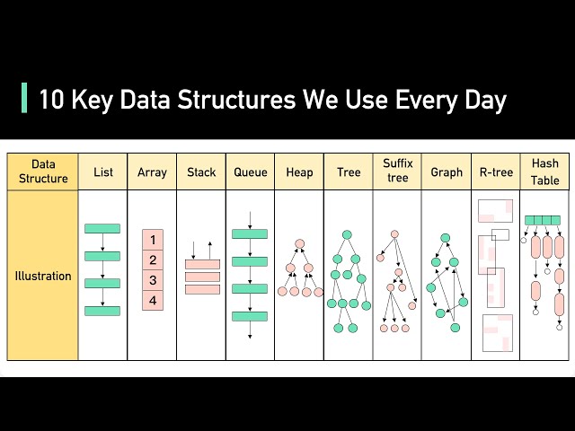 10 Key Data Structures We Use Every Day