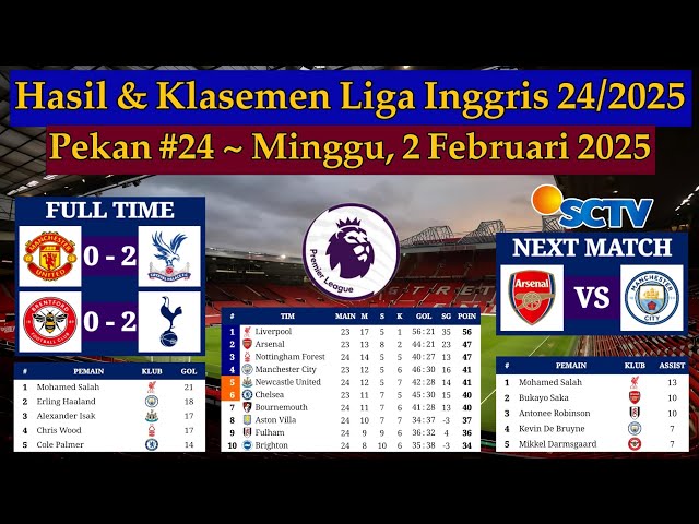 Hasil Liga Inggris Tadi Malam - Man United vs Crystal Palace - EPL 2024/2025 Pekan 24