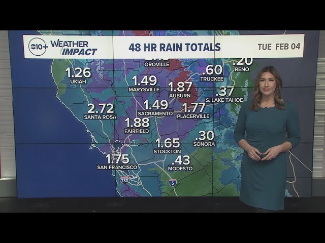 California Storm: Latest on rain, snow totals and outlook on upcoming atmospheric river