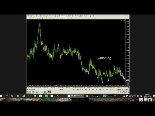 Forex  Market Daily Analysis No.4