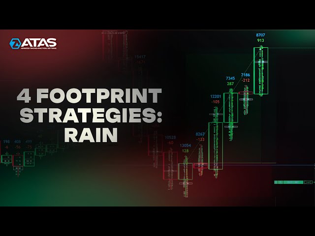 4 Day Trading Strategies Using Footprint | "RAIN" Trading Patterns