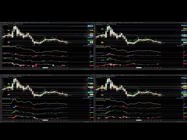 HD Bitcoin ByBit Binance OKex Net Long / Net Shorts