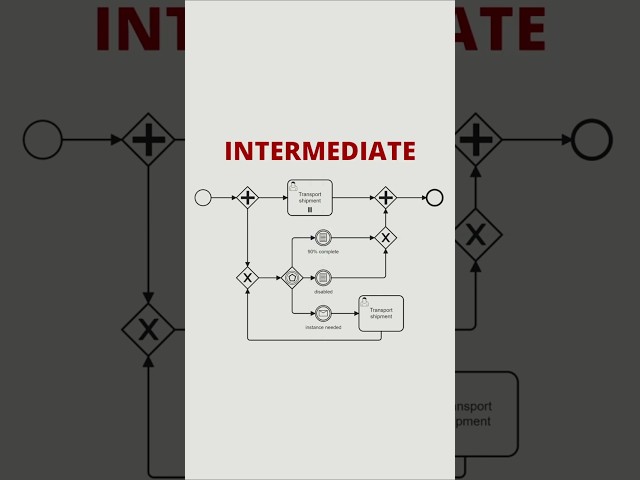 BPMN: Can a Conditional  Event Be Intermediate?