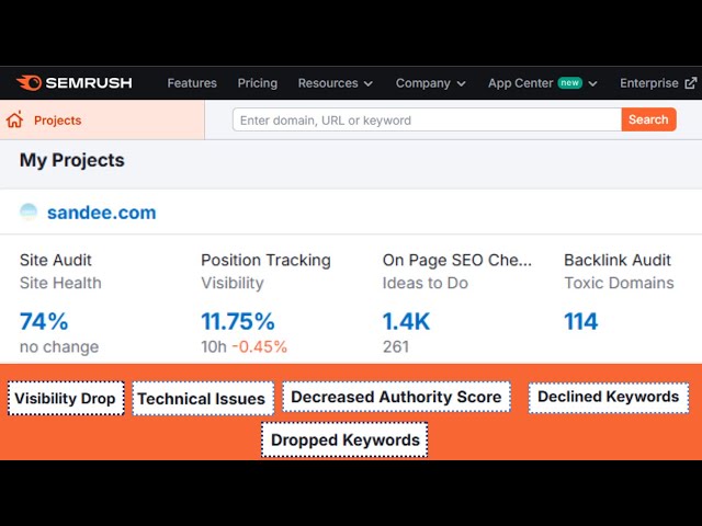 Semrush Projects Recommendations Tutorial 2025 in Hindi | How to Set Up a Project In Semrush 2025