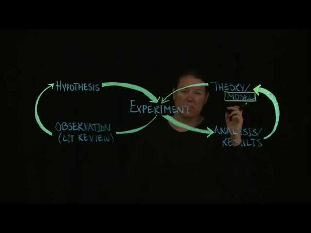 Scientific Method: A new paradigm