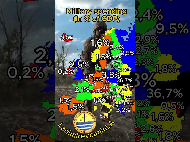 Military spending (in % of GDP)