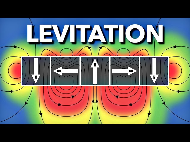 Electromagnetic Levitation Quadcopter