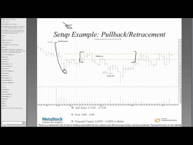 Trade Commodity Futures with a Consistent Setup - Pratik Patel