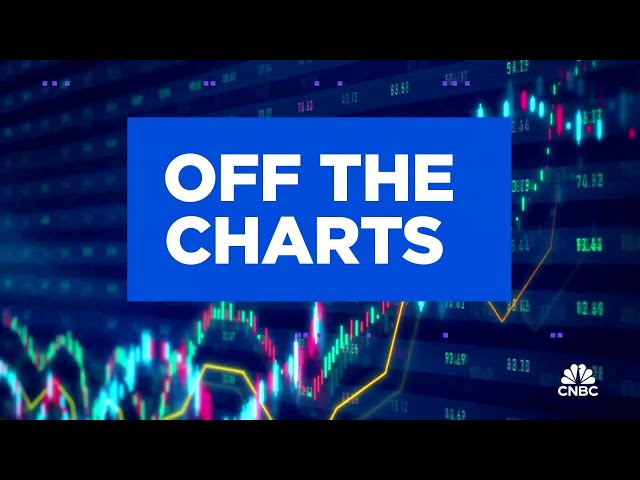 Off the Charts: Breakdown or breakout