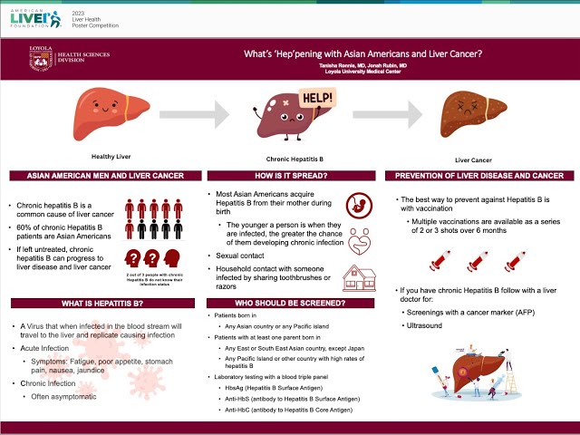 What's 'Hep'pening with Asian Americans and Liver Cancer?, Tanisha Ronnie, MD