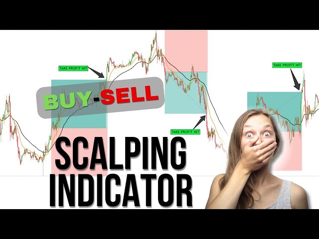 Simple Scalping Strategy with 80%+ Win Rate Using TradingView | Best M-5 & M-15 Scaping Indicator