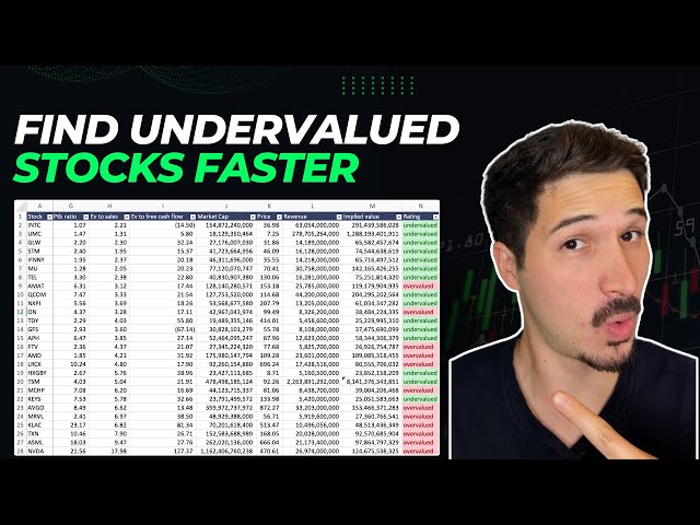 How the Pros Value Stocks: Relative Valuation Model Explained!