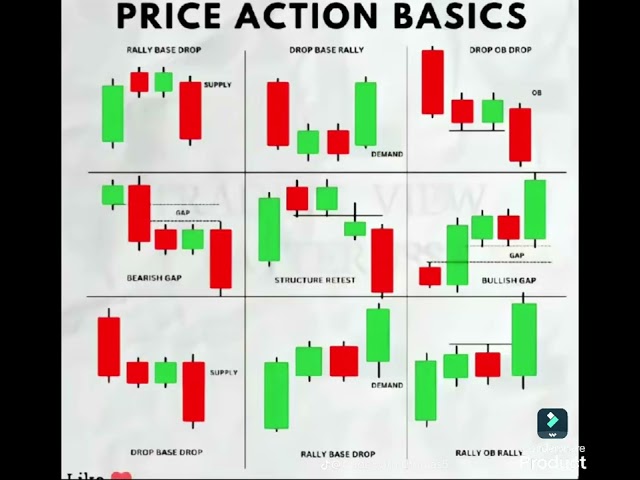 Learn trading #ALGO FINANCE #forex #crypto