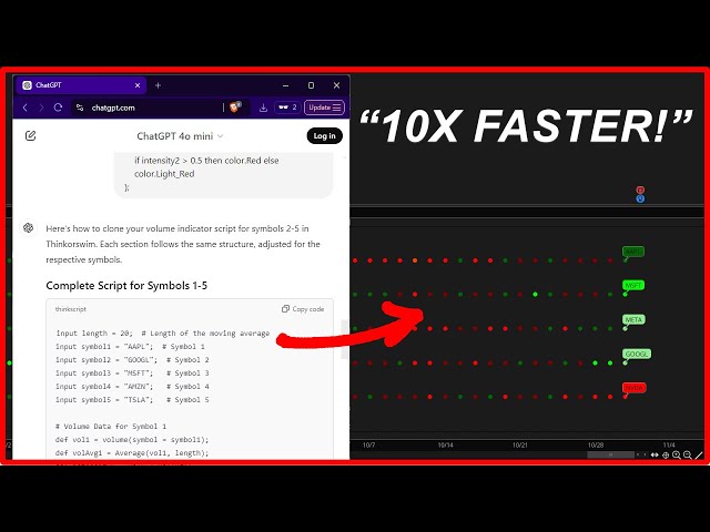 Use ChatGPT to Build a Volume Indicator for ThinkOrSwim