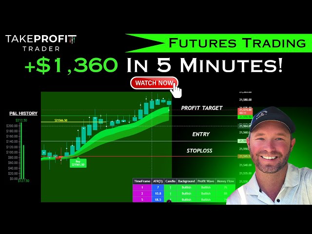 This Just Works! +$1,360 In 5 Minutes Day Trading Futures