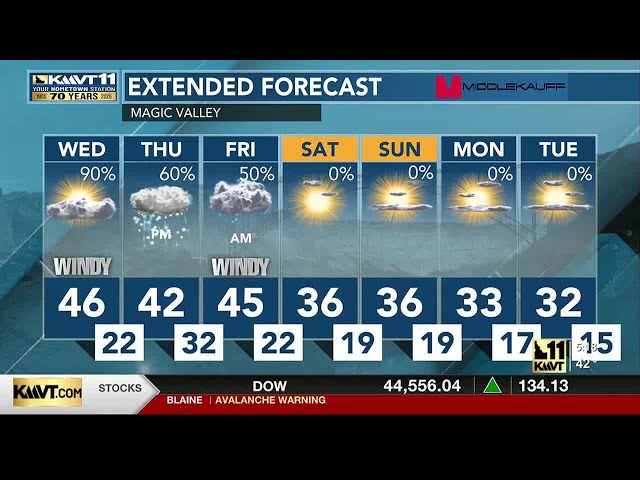 KMVT Rise and Shine Weather 2-5-2025