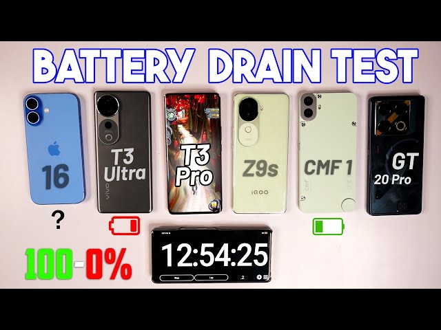 iPhone 16 vs vivo T3 Ultra vs vivo T3 Pro vs iQOO Z9s vs CMF Phone 1 vs GT 20 Pro Battery Drain Test