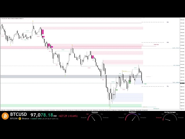 BTCUSD Live Bitcoin Analysis 24/7