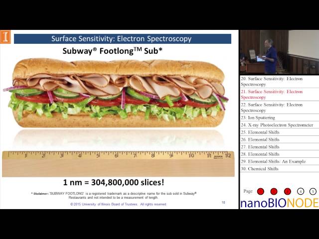 X-ray Photoelectron Spectroscopy (XPS) and Auger Electron Spectroscopy (AES) Part 1 (Richard Haasch)