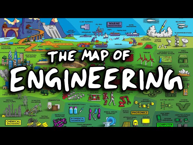 The Map of Engineering