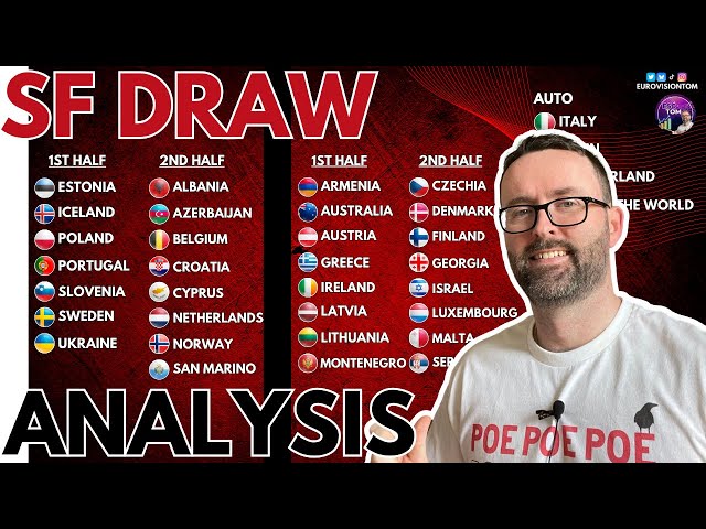 🔍 Semi-Final Allocation Draw ANALYSIS | Eurovision 2025