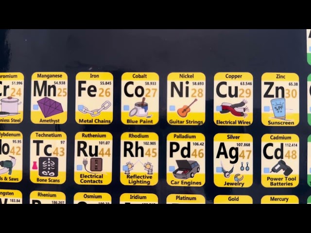 Chemistry 12.3 Measuring Solutions