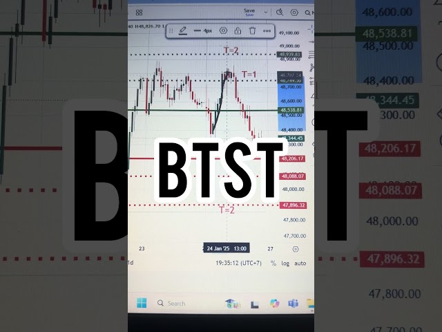 27 January Bank Nifty Tomorrow Prediction |Tomorrow Market Prediction | Monday Market Analysis#yt