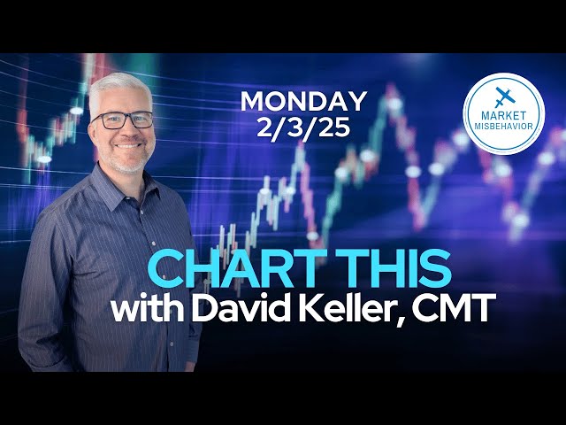 CHART THIS with David Keller Monday 2/3/25