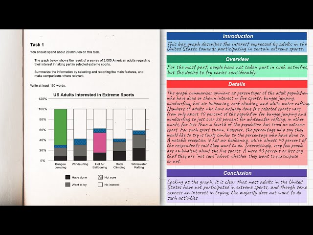 IELTS Writing Task 1 Bar Chart SAMPLE Answer - BEST Structure for BAND 9 (+ template)