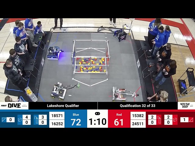 Lakeshore Qualifier - Qualification Match 32 - FTC 2024-2025