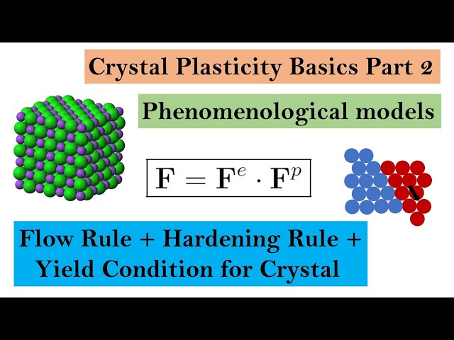 Crystal plasticity Phenomenological models | Crystal plasticity basics part 2