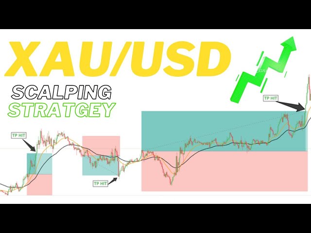 XAU/USD (GOLD) Simple Scalping Strategy For Beginners | #scalping #xauusd