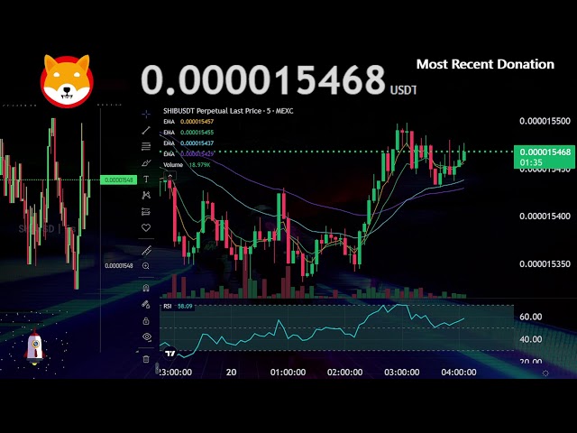 SHIBUSDT 🔥 | SHIB LIVE 24/7 | RSI Divergence Trading Signals | Community Chat