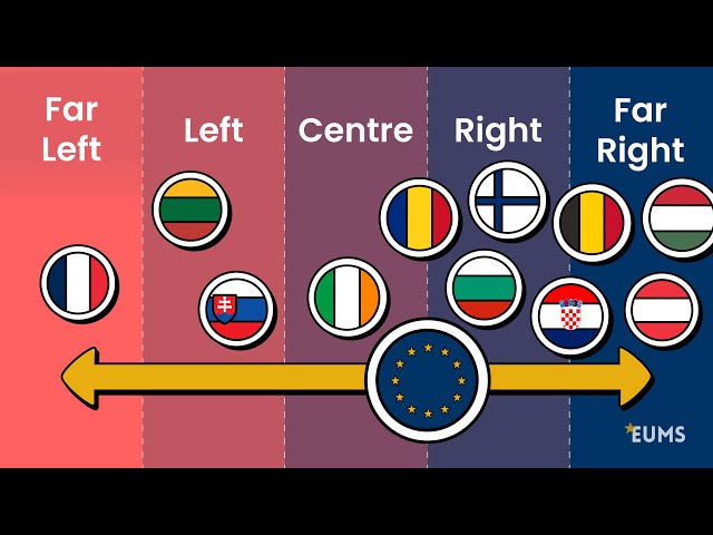 All 2024 European Elections Ranked: Who Really Won? (Part 1)