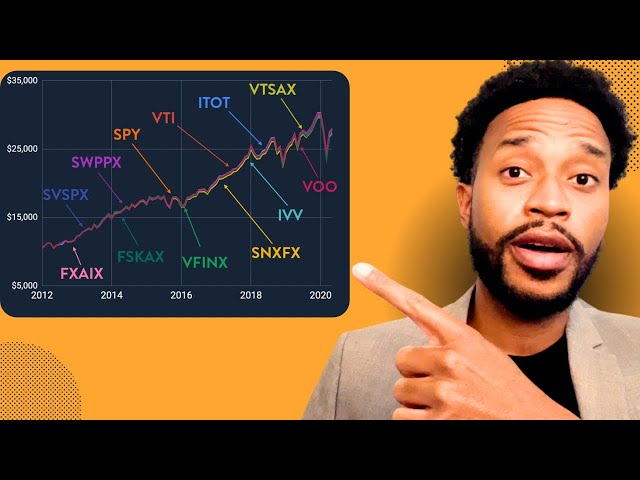 How To Pick The Best S&P 500 ETF.