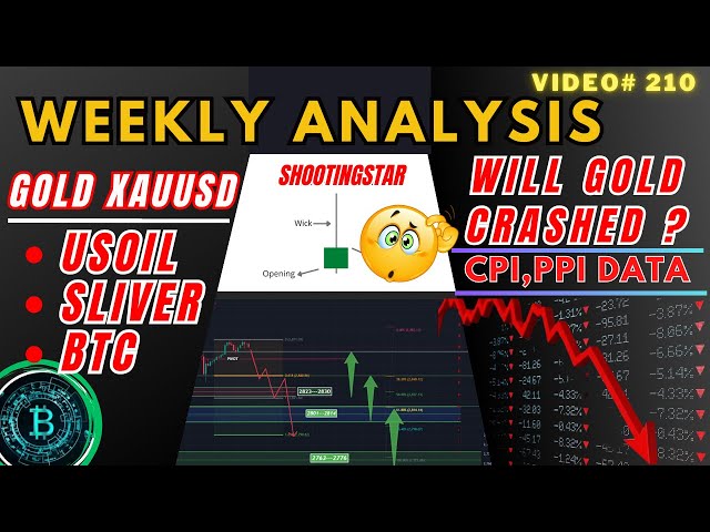 XAUUSD | GOLD WEEKLY FOREX TECHNICAL ANALYSIS || WITH ALSO SILVER USOIL BTC || FUNDAMENTAL FORECAST|