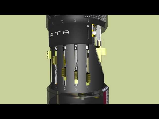 YACS: The various controls on the Curta mechanical calculator