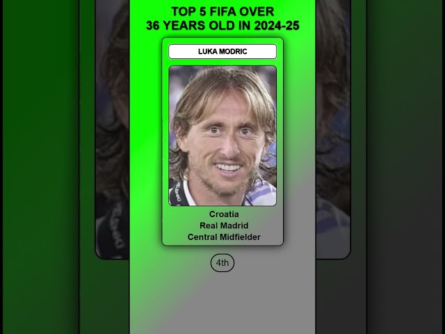 Top 5 FIFA Players Over 36 Years Old in 2024-25