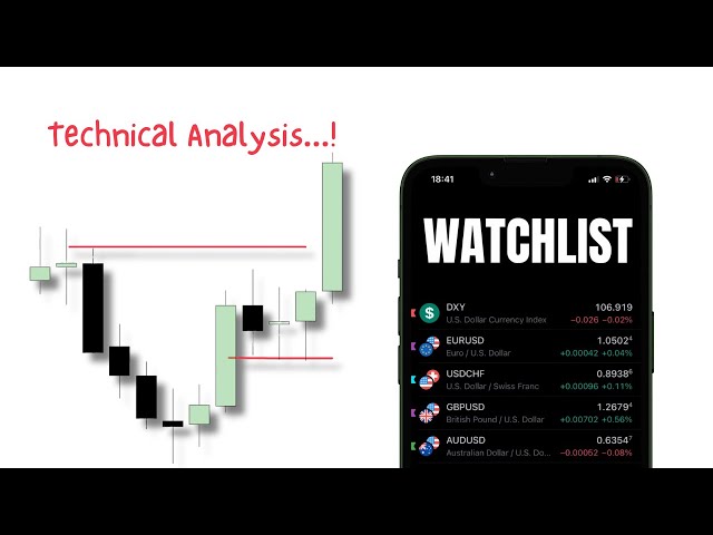 Weekly Pairs Analysis Today ( GBPJPY, GOLD, CHFJPY AND CADJPY ) Pure Forex Technical Analysis.