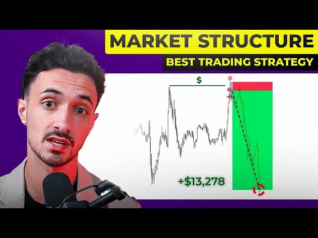 BEST Market Structure Trading Strategy | SMC Guide (Become Profitable)