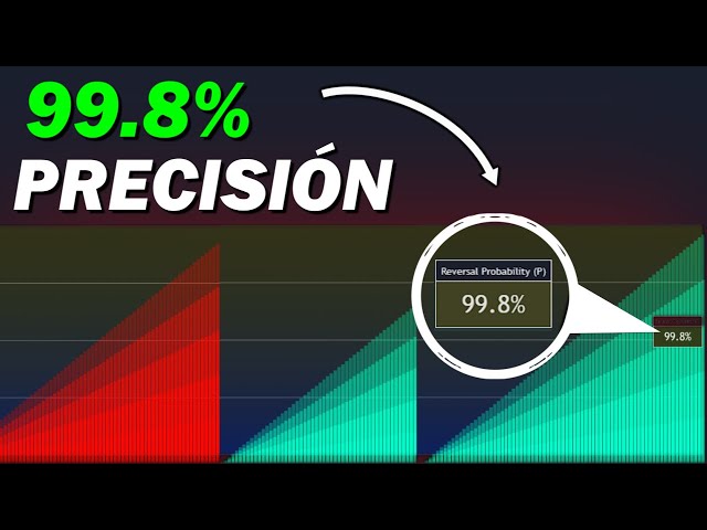 ¡Este oscilador muestra EXACTAMENTE dónde se invierte la tendencia!