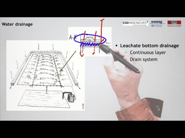 1.8 Waste disposal / Landfills - part 2